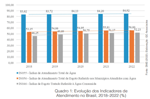 Quase 10 milhões de brasileiros à deriva: em 579 municípios, os operadores de saneamento não têm capacidade econômico-financeira para universalizar os serviços até 2033